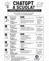 anteprima - Programmi scolastici / Materiali per docenti - ChatGPT a scuola? 5 prompt immediati - Pagina 1