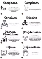 Aperçu - Apprentissages en autonomie - Dico des verbes d'action pour les consignes - Page 3