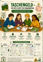 Vorschau - Arbeitsblätter - Taschengeld & Umgang mit Geld | 5 Arbeitsblätter zur Finanzkompetenz & Budgetplanung | Klasse 6–8 - Deckblatt