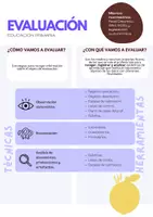 Vista previa - Evaluación - Infografía Evaluación (Primaria) - página 1