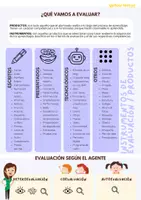 Vista previa - Evaluación - Infografía Evaluación (Primaria) - página 2