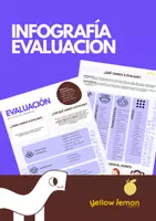 Vista previa - Evaluación - Infografía Evaluación (Primaria) - Portada