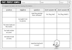 Vorschau - Arbeitsblätter - Past Perfect Simple Arbeitsblatt, Past Perfect Übungen, Grammatik Arbeitsblatt | Satzbildung trainieren, Past Perfect anwenden, Englischunterricht, 7., 8. Klasse - Seite 2