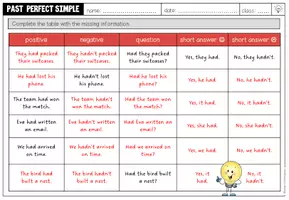 Vorschau - Arbeitsblätter - Past Perfect Simple Arbeitsblatt, Past Perfect Übungen, Grammatik Arbeitsblatt | Satzbildung trainieren, Past Perfect anwenden, Englischunterricht, 7., 8. Klasse - Seite 3