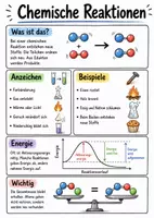 Vorschau - Arbeitsblätter - Lernposter + Arbeitsblatt "Chemische Reaktionen" + interaktive Lösung & MP3 + Mindmap + Infografik - Deckblatt