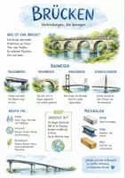 Vorschau - Arbeitsblätter - Lernposter + Arbeitsblätter zum Thema "Brücke" + Lösung & MP3 + Mindmap + Infografik - Deckblatt