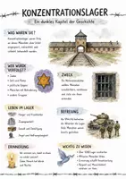 Vorschau - Arbeitsblätter - Lernposter + AB mit Fragen zum Thema "Konzentrationslager" + Lösungsblatt + Mindmap + Infografik - Deckblatt
