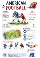 Vorschau - Arbeitsblätter - Lernposter + Arbeitsblätter zum Thema "American Football" + Lösung & MP3 + Mindmap + Infografik - Deckblatt