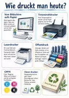 Vorschau - Arbeitsblätter - Lernposter + Arbeitsblätter "Wie druckt man heute?" + Lösung & MP3 + Infografik - Deckblatt