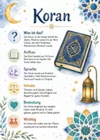 Vorschau - Arbeitsblätter - Lernposter + AB mit Fragen zum Thema "Koran" + Lösungsblatt + Mindmap + Infografik - Deckblatt
