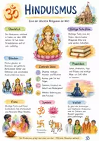 Vorschau - Arbeitsblätter - Lernposter + AB mit Fragen zum Thema "Hinduismus" + Lösungsblatt + Mindmap + Infografik - Deckblatt