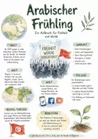 Vorschau - Arbeitsblätter - Lernplakat + Arbeitsblätter "Arabischer Frühling" + Lösung & MP3 + Mindmap + Infografik - Deckblatt