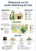 Vorschau - Arbeitsblätter - Lernposter + Arbeitsblatt "Mohammed und die rasche Ausbreitung des Islam" + interaktive Lösung & MP3 + Mindmap + Infografik - Deckblatt