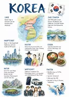 Vorschau - Arbeitsblätter - Lernposter + Arbeitsblätter "Korea" + Lösung & MP3 + Mindmap + Infografik - Deckblatt