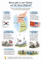 Vorschau - Arbeitsblätter - Lernposter + Arbeitsblätter zum Thema "Warum gibt es zwei Staaten auf der Korea-Halbinsel?" + Lösung & MP3 + Mindmap - Deckblatt