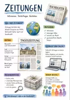 Vorschau - Arbeitsblätter - Lernposter + Arbeitsblatt "Zeitung" + Onlineübung & MP3 + Mindmap + Infografiken - Deckblatt