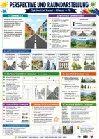 Vorschau - Poster - Kunstunterricht Spickzettel Bundle - Seite 1