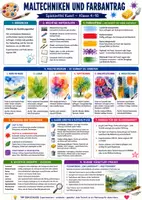 Vorschau - Poster - Maltechniken & Farbauftrag Kunst Spickzettel - Deckblatt
