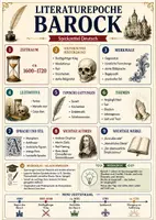 Vorschau - Poster - Literaturepoche Barock Deutsch Spickzettel - Deckblatt