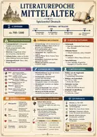 Vorschau - Poster - Literaturepoche Mittelalter: Feutschunterricht Spickzettel - Deckblatt