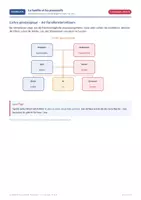Vorschau - Arbeitsblätter - La famille – mon, ma, mes (Possessifs) - Seite 2