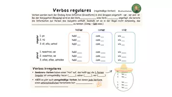 Vorschau - Arbeitsblätter - Übersicht "Verben im Präsens" - 1. Lernjahr Spanisch (verbos en presente, regelmäßig, unregelmäßig, sombrero) - Seite 1