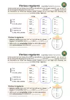 Vorschau - Arbeitsblätter - Übersicht "Verben im Präsens" - 1. Lernjahr Spanisch (verbos en presente, regelmäßig, unregelmäßig, sombrero) - Deckblatt