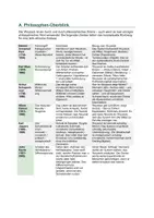 Vorschau - Unterrichtsreihen - Woyzeck (Büchner) – Ethik-Transfer: Kant, Marx, Schopenhauer, Camus, Jaspers, Rawls | Schuldfrage, Determinismus, Menschenwürde | fächerverbindend Deutsch/Ethik/Philosophie - Seite 1