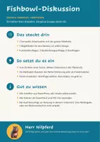 Vorschau - Arbeitsblätter - Erörterung: Fishbowl-Diskussion - Seite 3