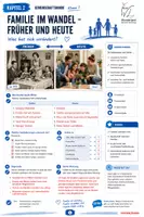 Vorschau - Arbeitsblätter - Familie im Wandel - Kapitel 2 - Seite 2