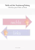 Vorschau - Poster - Rechts und links: Visualisierung/Aushang - Deckblatt