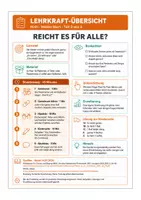 Vorschau - Stundenentwürfe - Mathe Klasse 1: Eins-zu-eins-Zuordnung – für alle genug? - Seite 1