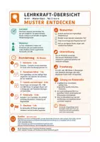 Vorschau - Stundenentwürfe - Mathe Klasse 1: Muster entdecken und fortsetzen - Seite 1