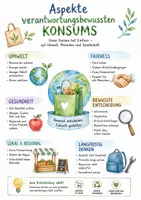 Vorschau - Arbeitsblätter - Lernposter + Arbeitsblatt "Konsumverhalten / Aspekte verantwortungsbewussten Konsums" + interaktive Lösung & MP3 + Mindmaps + Infografik - Deckblatt