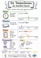 Vorschau - Arbeitsblätter - Lernposter + Arbeitsblatt "Die Tempusformen der deutschen Sprache" + interaktive Lösung & MP3 + - Deckblatt