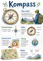 Vorschau - Arbeitsblätter - Lernposter + Arbeitsblätter zum Thema "Kompass" + Lösung & MP3 + Mindmap + Infografik - Deckblatt