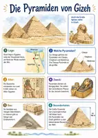 Vorschau - Arbeitsblätter - Lernposter + Arbeitsblätter zum Thema "Pyramiden von Gizeh" + Lösung & MP3 + Mindmap + Infografik - Deckblatt