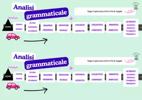 anteprima - Materiale di supporto/inclusione - Analisi grammaticale del nome a salti - Pagina 1