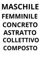 anteprima - Materiale di supporto/inclusione - Analisi grammaticale del nome a salti - Pagina 3