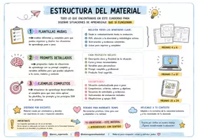 Vista previa - Hojas de trabajo - Situaciones de Aprendizaje PLANTILLAS PROMTS - página 1