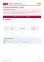 Vorschau - Arbeitsblätter - Das Perfekt – haben oder sein? (DaZ/DaF, Niveau A2) - Seite 1