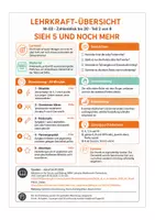 Vorschau - Stundenentwürfe - Mathe Klasse 1: Mengen strukturiert erfassen - Seite 1