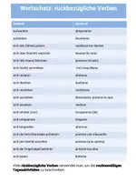 Vorschau - Arbeitsblätter - Powerpoint Uebung verbos reflexivos - Seite 1
