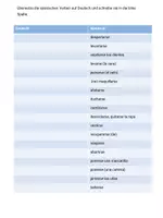 Vorschau - Arbeitsblätter - Powerpoint Uebung verbos reflexivos - Seite 2