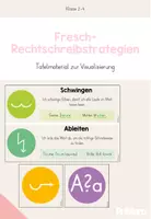 Vorschau - Poster - Fresch - Rechtschreibstrategien - Tafelmaterial - Deckblatt
