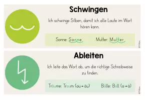 Vorschau - Poster - Fresch - Rechtschreibstrategien - Tafelmaterial - Seite 3