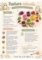 Aperçu - Affichage - Fiches recettes peintures - Page 3