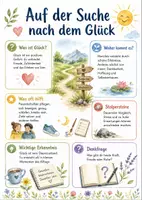 Vorschau - Arbeitsblätter - Lernposter + Arbeitsblatt "Auf der Suche nach dem Glück" + interaktive Lösung & MP3 + Mindmap + Infografik - Deckblatt