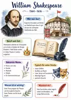 Vorschau - Arbeitsblätter - Lernposter + Arbeitsblätter zum Thema "William Shakespeare" + Lösung & MP3 + Mindmap + Infografik - Deckblatt