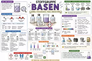 Vorschau - Arbeitsblätter - Materialpaket - Stoffgruppen - Poster -Übersichten - Seite 1